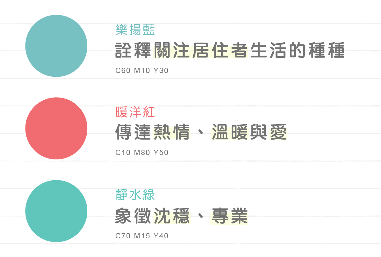 企業識別